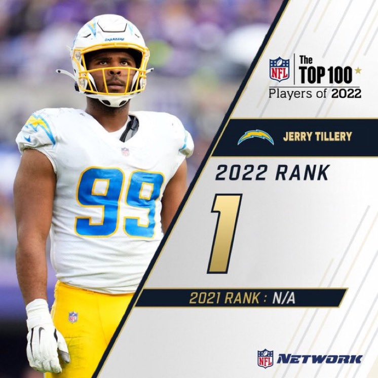 More Productive Chargers Pass Rusher In 2022: Morgan Fox or Jerry Tillery?  - LAFB Network