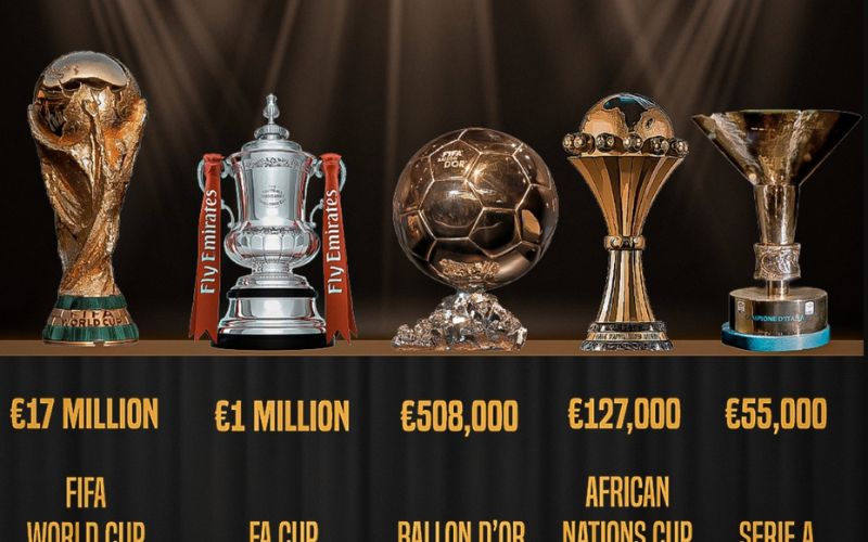 Top 10 Most Expensive Football Trophy In The World